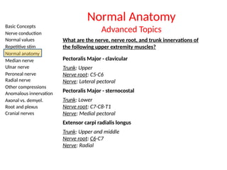 Basic Concepts
Nerve conduction
Normal values
Repetitive stim
Normal anatomy
Median nerve
Ulnar nerve
Peroneal nerve
Radial nerve
Other compressions
Anomalous innervation
Axonal vs. demyel.
Root and plexus
Cranial nerves
Normal Anatomy
Advanced Topics
What are the nerve, nerve root, and trunk innervations of
the following upper extremity muscles?
Pectoralis Major - clavicular
Trunk: Upper
Nerve root: C5-C6
Nerve: Lateral pectoral
Pectoralis Major - sternocostal
Trunk: Lower
Nerve root: C7-C8-T1
Nerve: Medial pectoral
Extensor carpi radialis longus
Trunk: Upper and middle
Nerve root: C6-C7
Nerve: Radial
 