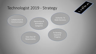Technologist 2019 - Strategy
Ownership Of
All Product
Categories
Authority To
Make DecisionsCollaboration &
Communication
To Develop,
Expand &
ProgressClear lines Of
Responsibility
 