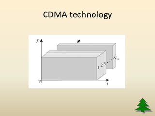 CDMA technology
 