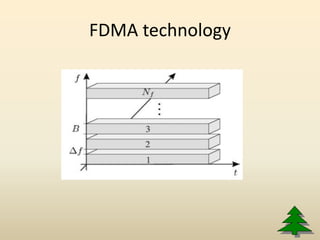 FDMA technology
 