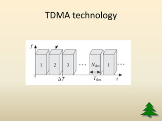 TDMA technology
 