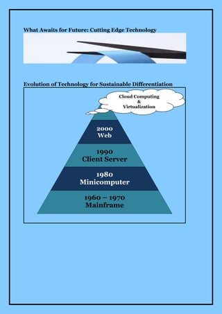 What Awaits for Future: Cutting Edge Technology




Evolution of Technology for Sustainable Differentiation

                                   Cloud Computing
                                           &
                                     Virtualization



                          2000
                          Web

                         1990
                     Client Server

                        1980
                    Minicomputer

                      1960 – 1970
                      Mainframe
 