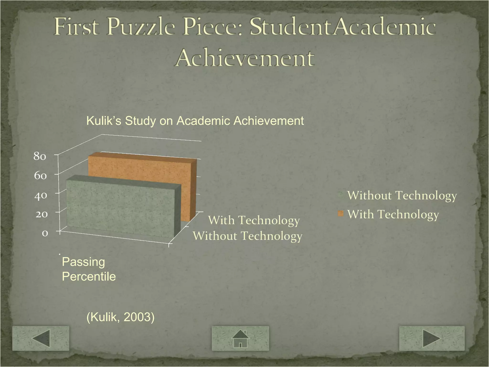 Kulik’s Study on Academic Achievement Passing Percentile (Kulik, 2003) 