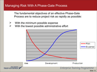 Managing Risk With A Phase-Gate Process
The fundamental objectives of an effective Phase-Gate
Process are to reduce project risk as rapidly as possible:
 With the minimum possible expense
 With the lowest possible administrative effort
Slide 12
 