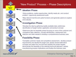 “New Product” Process – Phase Descriptions
Development
Phase
Feasibility
Phase
Manufacturing
Phase
Pilot/Launch
Phase
Investigation
Phase
Ideation
Phase
F
D
P
M
R
S
I
Ideation Phase
•Solve problems, realize opportunities, identify needs etc. and conduct
problem / opportunity assessment audit.
•Map relevant harmful and useful functions and generate options to explore
and evaluate.
Investigation Phase
•Develop the idea by gathering readily available data; preliminary
identification of target market, application and product concept.
•Determine plan for feasibility phase focusing on voice of the customer and
competitive data collection, concept identification, assessment and
selection and data needed to develop a comprehensive business case.
Feasibility Phase
•Complete customer needs and competitive assessment; develop product
requirements and identify the target cost; assess several alternative
concepts and select the one that best satisfies the project targets;
demonstrate the feasibility of the selected technical approach, assess
manufacturing process implications and finalize the business case.
Slide 13
 