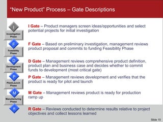 “New Product” Process – Gate Descriptions
I Gate – Product managers screen ideas/opportunities and select
potential projects for initial investigation
F Gate – Based on preliminary investigation, management reviews
product proposal and commits to funding Feasibility Phase
D Gate – Management reviews comprehensive product definition,
product plan and business case and decides whether to commit
funds to development (most critical gate)
P Gate – Management reviews development and verifies that the
product is ready for pilot and launch
M Gate – Management reviews product is ready for production
ramp up
R Gate – Reviews conducted to determine results relative to project
objectives and collect lessons learned
Development
Phase
Feasibility
Phase
Investigation
Phase
Manufacturing
Phase
Pilot/Launch
Phase
F
D
P
M
R
I
Slide 15
 