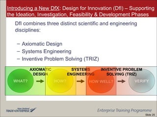 Introducing a New DfX: Design for Innovation (DfI) – Supporting
the Ideation, Investigation, Feasibility & Development Phases
DfI combines three distinct scientific and engineering
disciplines:
– Axiomatic Design
– Systems Engineering
– Inventive Problem Solving (TRIZ)
WHAT? HOW? HOW WELL? VERIFY
AXIOMATIC
DESIGN
SYSTEMS
ENGINEERING
INVENTIVE PROBLEM
SOLVING (TRIZ)
Slide 25
 