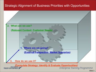 Strategic Alignment of Business Priorities with Opportunities
1. Where are we going?
(External Perspective: Market Scenarios)
2. What can we use?
(Relevant Context: Customer Needs)
3. How do we use it?
(Formulate Strategy: Identify & Evaluate Opportunities)
Slide 3
 
