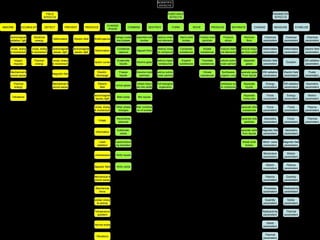SCIENTIFICSCIENTIFIC
EFFECTSEFFECTS
FIELDFIELD
EFFECTSEFFECTS
SUBSTANCESUBSTANCE
EFFECTSEFFECTS
PARAMETERPARAMETER
EFFECTSEFFECTS
ABSORBABSORB ACCUMULATEACCUMULATE DETECTDETECT PREVENTPREVENT PRODUCEPRODUCE
CHANGECHANGE
PHASEPHASE
COMBINECOMBINE DESTROYDESTROY FORMFORM MOVEMOVE PRODUCEPRODUCE SEPARATESEPARATE CHANGECHANGE MEASUREMEASURE STABILIZESTABILIZE
ElectromagneticElectromagnetic
radiation, lightradiation, light
Forces, energyForces, energy
& momentum& momentum
ImpactImpact
impulseimpulse
Mechanical &Mechanical &
sound wavessound waves
ThermalThermal
energyenergy
VibrationsVibrations
ElectricalElectrical
energyenergy
Forces, energyForces, energy
& momentum& momentum
ThermalThermal
energyenergy
DeformationDeformation
ElectromagneticElectromagnetic
waves, lightwaves, light
Forces, energyForces, energy
& momentum& momentum
Magnetic fieldMagnetic field
Mechanical &Mechanical &
sound wavessound waves
Electric fieldElectric field
ElectromagneticElectromagnetic
waves, lightwaves, light
BirefringenceBirefringence
DeformationDeformation
Electric currentElectric current
ElectricElectric
dischargedischarge
ElectricElectric
fieldfield
ElectromagneticElectromagnetic
waves, lightwaves, light
Forces, energyForces, energy
& momentum& momentum
ImageImage
InformationInformation
LaserLaser
radiationradiation
LuminescenceLuminescence
Magnetic fieldsMagnetic fields
Mechanical &Mechanical &
sound wavessound waves
MechanicalMechanical
forceforce
Nuclear energyNuclear energy
& activity& activity
TemperatureTemperature
gradientgradient
Thermal energyThermal energy
VibrationsVibrations
Change crystal-Change crystal-
line phasesline phases
CondenseCondense
vapoursvapours
EvaporateEvaporate
liquidsliquids
FreezeFreeze
liquidsliquids
Ionize gasesIonize gases
Melt solidsMelt solids
Other phaseOther phase
changeschanges
RecombineRecombine
plasmasplasmas
SublimateSublimate
solidssolids
Superconduct-Superconduct-
ing transitioning transition
Vitrify liquidsVitrify liquids
Vitrify solidsVitrify solids
Assemble solidAssemble solid
bodiesbodies
Deposit filmsDeposit films
Dissolve gasesDissolve gases
Dissolve solidDissolve solid
particlesparticles
Embed impuri-Embed impuri-
ties into solidsties into solids
Mix liquidsMix liquids
Other combinat-Other combinat-
ions of substan.ions of substan.
Destroy chem-Destroy chem-
ical elementsical elements
Destroy inorg-Destroy inorg-
anic compoundsanic compounds
Destroy organicDestroy organic
compoundscompounds
Destroy submol-Destroy submol-
ecular particlesecular particles
Kill biologicalKill biological
organismsorganisms
Bend solidBend solid
bodiesbodies
CompressCompress
substancessubstances
ExpandExpand
substancessubstances
Fluidize solidFluidize solid
particlesparticles
RotateRotate
substancessubstances
TranslateTranslate
substancessubstances
VibrateVibrate
substancessubstances
ProduceProduce
alloysalloys
Produce chem-Produce chem-
ical elementsical elements
Produce submo-Produce submo-
lecular particleslecular particles
SynthesizeSynthesize
inorganic comp.inorganic comp.
Synthesize org-Synthesize org-
anic compoundsanic compounds
RemoveRemove
filmsfilms
Remove impuri-Remove impuri-
ties from solidsties from solids
SeparateSeparate
gasesgases
Separate gasesSeparate gases
From liquidsFrom liquids
SeparateSeparate
liquidsliquids
SeparateSeparate
moleculesmolecules
Separate otherSeparate other
substancessubstances
Separate solidSeparate solid
particlesparticles
Separate solidsSeparate solids
from liquidsfrom liquids
Break solidBreak solid
bodiesbodies
ChemicalChemical
parametersparameters
DeformationDeformation
parametersparameters
Electric fieldElectric field
parametersparameters
EM radiationEM radiation
parametersparameters
EnergyEnergy
parametersparameters
FluidsFluids
parametersparameters
ForceForce
parametersparameters
GeometricGeometric
parametersparameters
Magnetic fieldMagnetic field
parametersparameters
Mech. waveMech. wave
parametersparameters
MomentumMomentum
parametersparameters
MotionMotion
parametersparameters
PlasmaPlasma
parametersparameters
ProcessesProcesses
parametersparameters
QuantityQuantity
parametersparameters
RadioactivityRadioactivity
parametersparameters
SolidsSolids
parametersparameters
ThermalThermal
parametersparameters
ChemicalChemical
parametersparameters
DeformationDeformation
parametersparameters
DurationDuration
Electric fieldElectric field
parametersparameters
EM radiationEM radiation
parametersparameters
EnergyEnergy
parametersparameters
FluidsFluids
parametersparameters
ForceForce
parametersparameters
GeometricGeometric
parametersparameters
Magnetic fieldMagnetic field
parametersparameters
MotionMotion
parametersparameters
PlasmaPlasma
parametersparameters
QuantityQuantity
parametersparameters
RadioactivityRadioactivity
parametersparameters
SolidsSolids
parametersparameters
ThermalThermal
parametersparameters
ChemicalChemical
parametersparameters
Electric fieldElectric field
parametersparameters
EM radiationEM radiation
parametersparameters
FluidsFluids
parametersparameters
GeometricGeometric
parametersparameters
MotionMotion
parametersparameters
PlasmaPlasma
parametersparameters
ThermalThermal
parametersparameters
Examples of Process
Variables
Slide 31
 