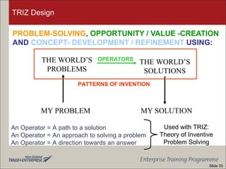 OPERATORS
PROBLEM-SOLVING, OPPORTUNITY / VALUE -CREATION
AND CONCEPT- DEVELOPMENT / REFINEMENT USING:
MY PROBLEM
THE WORLD’S
PROBLEMS
THE WORLD’S
SOLUTIONS
MY SOLUTION
PATTERNS OF INVENTION
TRIZ Design
An Operator = A path to a solution
An Operator = An approach to solving a problem
An Operator = A direction towards an answer
Used with TRIZ:
Theory of Inventive
Problem Solving
Slide 35
 