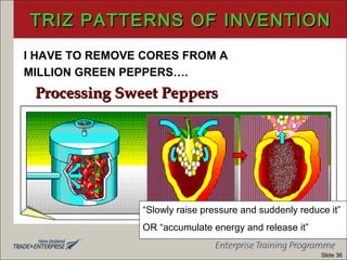 Processing Sweet PeppersProcessing Sweet Peppers
TRIZ PATTERNS OF INVENTIONTRIZ PATTERNS OF INVENTION
I HAVE TO REMOVE CORES FROM A
MILLION GREEN PEPPERS….
“Slowly raise pressure and suddenly reduce it”
OR “accumulate energy and release it”
Slide 36
 