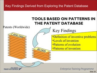 2,000,000
40,000
Key Findings
•Definition of inventive problems
•Levels of invention
•Patterns of evolution
•Patterns of invention
Patents (Worldwide)
TOOLS BASED ON PATTERNS INTOOLS BASED ON PATTERNS IN
THE PATENT DATABASETHE PATENT DATABASE
Key Findings Derived from Exploring the Patent Database
Slide 39
 
