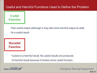 Useful and Harmful Functions Used to Define the Problem
•Has useful output (although it may also have harmful output as well)
•Is a useful result
Useful
Function
Harmful
Function
•Leads to a harmful result. No useful results are produced.
•A harmful result because it hinders some useful function.
Slide 40
 