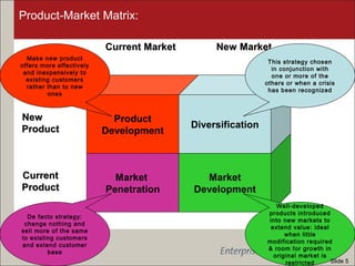 Product-Market Matrix:
Market
Penetration
Market
Development
Product
Development
Diversification
Current MarketCurrent Market New MarketNew Market
NewNew
ProductProduct
CurrentCurrent
ProductProduct
De facto strategy:
change nothing and
sell more of the same
to existing customers
and extend customer
base
Well-developed
products introduced
into new markets to
extend value: ideal
when little
modification required
& room for growth in
original market is
restricted
This strategy chosen
in conjunction with
one or more of the
others or when a crisis
has been recognized
Make new product
offers more effectively
and inexpensively to
existing customers
rather than to new
ones
Slide 5
 