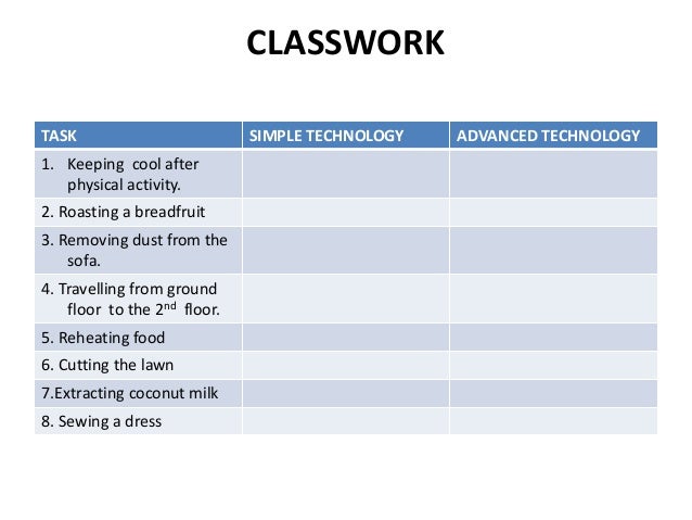 Technology