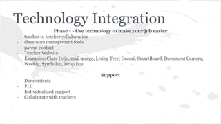 Phase 1 - Use technology to make your job easier
- teacher to teacher collaboration
- classroom management tools
- parent contact
- Teacher Website
- Examples: Class Dojo, mail merge, Living Tree, Doceri, SmartBoard, Document Camera,
Weebly, Symbaloo, Drop Box
Support
- Demonstrate
- PLC
- Individualized support
- Collaborate with teachers
Technology Integration
 