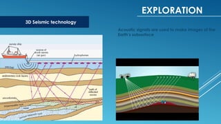 EXPLORATION
3D Seismic technology
Acoustic signals are used to make images of the
Earth’s subsurface
 