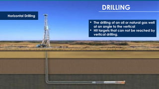 DRILLING
Horizontal Drilling
 The drilling of an oil or natural gas well
at an angle to the vertical
 Hit targets that can not be reached by
vertical drilling.
 