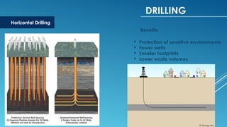 DRILLING
Horizontal Drilling
Benefits
 Protection of sensitive environments
 Fewer wells
 Smaller footprints
 Lower waste volumes
 