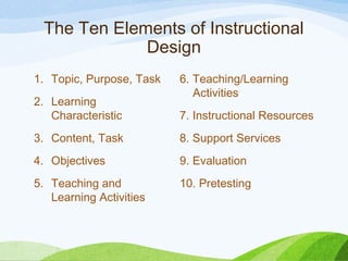 The Ten Elements of Instructional
Design
1. Topic, Purpose, Task
2. Learning
Characteristic
3. Content, Task
4. Objectives
5. Teaching and
Learning Activities
6. Teaching/Learning
Activities
7. Instructional Resources
8. Support Services
9. Evaluation
10. Pretesting
 