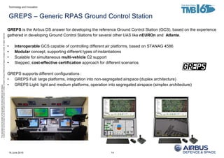 Airbus Rops System Technology and Innovation: An Airbus Defence and Space Perspective | PDF