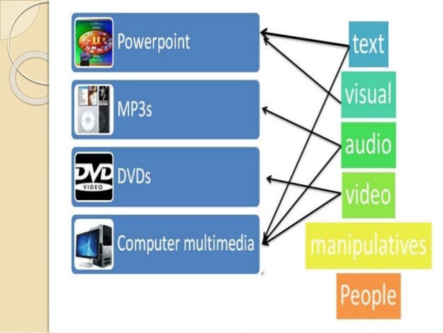 Technology and media
