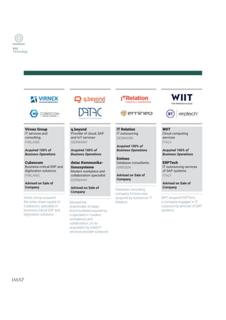 111
Technology
Virnex Group
IT services and
consulting
FINLAND
Acquired 100% of
Business Operations
Cubescom
Business-critical ERP and
digitization solutions
FINLAND
Advised on Sale of
Company
:MVRI+VSYTEGUYMVIH
the entire share capital of
Cubescom, specialist in
business-critical ERP and
digitization solutions.
q.beyond
Provider of cloud, SAP
and IoT services
GERMANY
Acquired 100% of
Business Operations
datac Kommunika-
tionssysteme
Modern workplace and
collaboration specialist
GERMANY
Advised on Sale of
Company
Advised the
shareholder of datac
Kommunikationssysteme,
a specialist in modern
workplaces and
collaboration, on its
acquisition by listed IT
services provider q.beyond.
IT Relation
IT outsourcing
DENMARK
Acquired 100% of
Business Operations
Emineo
Database consultants
SWEDEN
Advised on Sale of
Company
Database consulting
company Emineo was
acquired by outsourcer IT
Relation.
WIIT
Cloud computing
services
ITALY
Acquired 100% of
Business Operations
ERPTech
IT outsourcing services
of SAP systems
ITALY
Advised on Sale of
Company
WIIT acquired ERPTech,
a company engaged in IT
outsourcing services of SAP
systems.
 