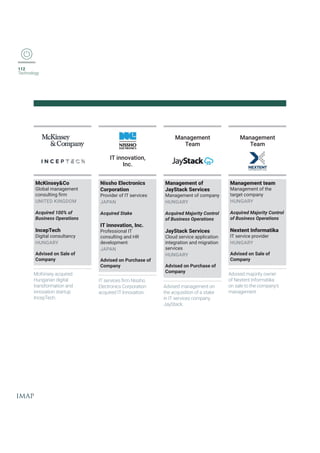 112
Technology
McKinseyCo
Global management
GSRWYPXMRKƤVQ
UNITED KINGDOM
Acquired 100% of
Business Operations
IncepTech
Digital consultancy
HUNGARY
Advised on Sale of
Company
McKinsey acquired
Hungarian digital
transformation and
innovation startup
IncepTech.
Nissho Electronics
Corporation
Provider of IT services
JAPAN
Acquired Stake
IT innovation, Inc.
Professional IT
consulting and HR
development
JAPAN
Advised on Purchase of
Company
-8WIVZMGIWƤVQ2MWWLS
Electronics Corporation
acquired IT Innovation.
Management of
JayStack Services
Management of company
HUNGARY
Acquired Majority Control
of Business Operations
JayStack Services
Cloud service application
integration and migration
services
HUNGARY
Advised on Purchase of
Company
Advised management on
the acquisition of a stake
in IT services company
JayStack.
Management team
Management of the
target company
HUNGARY
Acquired Majority Control
of Business Operations
Nextent Informatika
IT service provider
HUNGARY
Advised on Sale of
Company
Advised majority owner
of Nextent Informatika
on sale to the company’s
management.
IT innovation,
Inc.
Management
Team
Management
Team
 