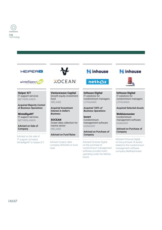 116
Technology
Heiper ICT
IT support services
NETHERLANDS
Acquired Majority Control
of Business Operations
WintelligeNT
IT support services
NETHERLANDS
Advised on Sale of
Company
Advised on the sale of
IT support company
WintelligeNT to Heiper ICT.
Venturewave Capital
Growth equity investment
fund
IRELAND
Acquired Investment
Interest in Seller’s
Business
XOCEAN
Ocean data collection for
marine sector
IRELAND
Advised on Fund Raise
Advised oceanic data
company XOCEAN on fund
raise.
InHouse Digital
IT solutions for
condominium managers
LITHUANIA
Acquired 100% of
Business Operations
Invert
Condominium
management software
HUNGARY
Advised on Purchase of
Company
Advised InHouse Digital
on the purchase of
condominium management
software provider Invert,
operating under the Netház
brand.
InHouse Digital
IT solutions for
condominium managers
LITHUANIA
Acquired Selected Assets
Webházmester
Condominium
management software
HUNGARY
Advised on Purchase of
Company
Advised InHouse Digital
on the purchase of assets
related to the condominium
management software
company Webházmester.
 