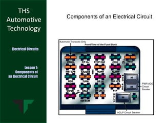 THS
Automotive
Technology
Electrical Circuits
Lesson 1:
Components of
an Electrical Circuit
Components of an Electrical Circuit
 