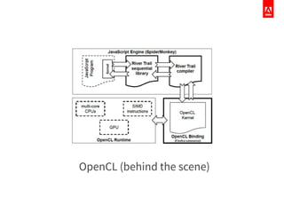 OpenCL (behind the scene)
 