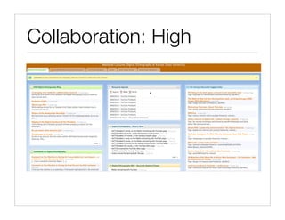 Technology and Education