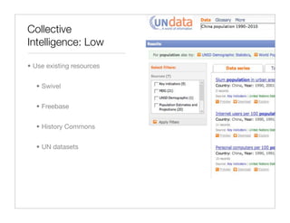 Technology and Education