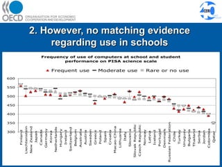 2. However, no matching evidence regarding use in schools 