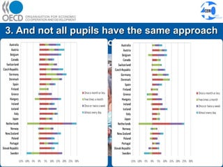 3. And not all pupils have the same approach to technology use 