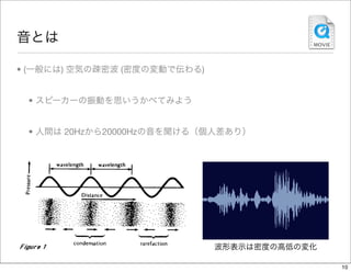 Technology and Music - Designing Music (in Japanese)