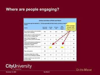 Technology And The Future Of Management | PPT