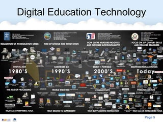 Technology Based Learning Examples Technology-based Learning | PDF