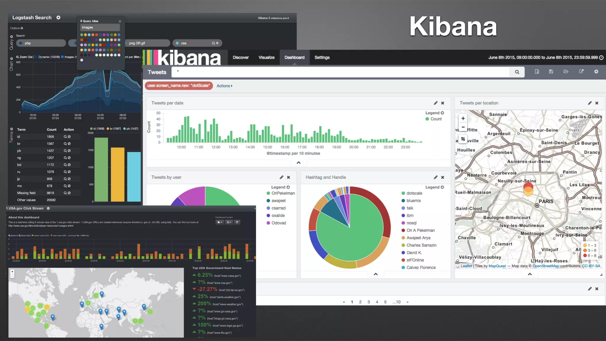 Kibana