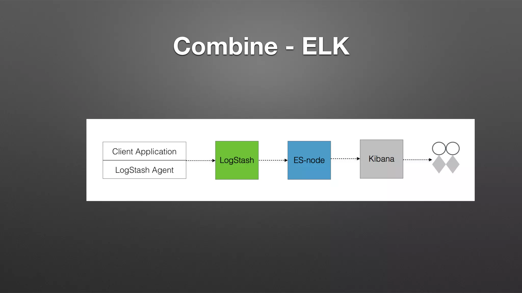 Combine - ELK