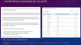 ENTREPRENEUR RANKING BY COUNTRY
Source - https://thegedi.org/global-entrepreneurship-and-development-index/ or https://www.cbc.ca/news/business/entrepreneurship-in-canada-ranks-2nd-in-world-report-
says-1.3093290
CBC – May 29, 2015 – (Canada Rank #2)
 
