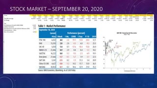 STOCK MARKET – SEPTEMBER 20, 2020
 