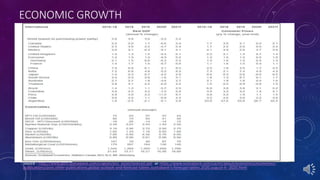 ECONOMIC GROWTH
Source - http://www.gbm.scotiabank.com/English/bns_econ/forecast.pdf or https://www.scotiabank.com/ca/en/about/economics/economics-
publications/post.other-publications.global-outlook-and-forecast-tables.scotiabank's-forecast-tables.2020.august-4--2020.html
 