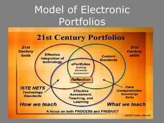 Model of Electronic Portfolios 