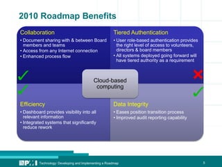 55 Technology: Developing and Implementing a Roadmap
2010 Roadmap Benefits
Collaboration
• Document sharing with & between Board
members and teams
• Access from any Internet connection
• Enhanced process flow
Tiered Authentication
• User role-based authentication provides
the right level of access to volunteers,
directors & board members
• All systems deployed going forward will
have tiered authority as a requirement
Efficiency
• Dashboard provides visibility into all
relevant information
• Integrated systems that significantly
reduce rework
Data Integrity
• Eases position transition process
• Improved audit reporting capability
Cloud-based
computing
 