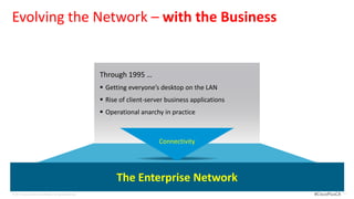 Evolving the Network – with the Business


                                                           Through 1995 …
                                                            Getting everyone’s desktop on the LAN
                                                            Rise of client-server business applications
                                                            Operational anarchy in practice



                                                                                Connectivity




                                                                 The Enterprise Network
© 2012 Cisco and/or its affiliates. All rights reserved.                                                   #CiscoPlusCA   11
 