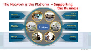 The Network is the Platform – Supporting
                                the Business
                          Security                                                                                              Unified
                          Proac ve response                                                                               Communica on
                          Threat mi ga on                                                                                             Rich Media
                                                                                               Unified                              Collabora on
                                                                             Security          Comms.



                                                                                    Compu ng
                                                                                     Security                                  Compu ng
                          Mobility                                                    Secure
                                                                                         +
                          Wired and wireless                                       IP Network
                                                                                     Mobility
                                                                                     Iden ty
                                                                                      Storage                             Unify, Simplify, Amplify
                                                                  Mobility                               Compu ng


                                                Applica on Delivery                                      Applica on Oriented Networking




                                                                                                                                                         Management
                          Storage Services
                           Security                                                                                 Unified Communica onsty
                                                                                                                                  Iden Services




                                                                                                                                                           Services
                          Real- me ered services                                                                                Intelligence in
                             Mobility Services
                                                                                    Integrated                            Compute the network
                                                                                                                                  Services
                                                                              Network Servicesty
                                                           The Network is the Pla orm
                                                                             Storage          Iden
                              Storage Services                                                                            Iden ty Services
                                                                       Network Infrastructure Virtualiza on

© 2012 Cisco and/or its affiliates. All rights reserved.                                                                                             #CiscoPlusCA     14
 