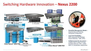 Switching Hardware Innovation – Nexus 2200
                                                                                                                      Cisco Nexus® 7000


   Example Deployment –
    Cisco Nexus 5500              ®



   Nexus 7000, Nexus 5500, and
   Nexus 2200 for ToR Access N2248TP
          N2148T                                                                                                          N2232PP
                           +
                  48 Port 1000M Host Interfaces
                         4 x 10G Uplinks
                                                                          48 Port 100/1000M Host Interfaces
                                                                                   4 x 10G Uplinks
                                                                                                                  32 Port 1/10G FCoE Host Interfaces
                                                                                                                            8 x 10G Uplinks
                                                                                                                                   +
                                                                                                                                                       •   Simplified Management Model –
                                                                                                                                                           plug and play provisioning,

                              N2224TP                                            N2232TM                               N2248TP-E                           centralized configuration
                                                                           Distributed                            48 Port 100/1000M Host Interfaces        Line Card Portability –
                  24 Port 100/1000M Host Interfaces                  . .32.Port 1/10GBASE-T Host Interfaces
                                                                          High10G Uplinks (Module)
                                                                                   Density                                 4 x 10G Uplinks
                                                                                                                                                       •
                                                                                                                                                           (N2K supported with Multiple
                           2 x 10G Uplinks                                   8x                                          32MB Shared Buffer
                                                                    Edge Switching System                                                                  Parent Switches – N5K, N7K)
                                                                                                                        Virtualized Switch
                                                                                                                                                       •   Unified access for any server –
                                                                                                                                                           (100M1GE10GE FCoE):
   Cisco Nexus® 2000 FEX                                     FET-10G                                     B22HP                                             Scalable Ethernet, HPC, unified
                                                     Cost Effective Fabric Extender               16 x 1/10G Host Interfaces
                                                               Transceiver                              8 x 10G UplinksCisco   Nexus® 2000 FEX             fabric or virtualization deployment


© 2012 Cisco and/or its affiliates. All rights reserved.                                                                                                                          #CiscoPlusCA   20
 