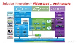 Solution Innovation – Videoscape … Architecture




© 2012 Cisco and/or its affiliates. All rights reserved.   #CiscoPlusCA   37
 