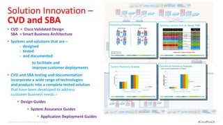 Solution Innovation –
CVD and SBA
 CVD = Cisco Validated Design
  SBA = Smart Business Architecture
 Systems and solutions that are –
       - designed
       - tested
       - and documented
                                 to facilitate and
                                 improve customer deployments
 CVD and SBA testing and documentation
  incorporate a wide range of technologies
  and products into a complete tested solution
  that have been developed to address
  customer business needs –
             Design Guides
                           System Assurance Guides
                                         Application Deployment Guides
© 2012 Cisco and/or its affiliates. All rights reserved.                  #CiscoPlusCA   41
 